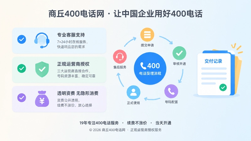 400电话服务说明和交付记录配图