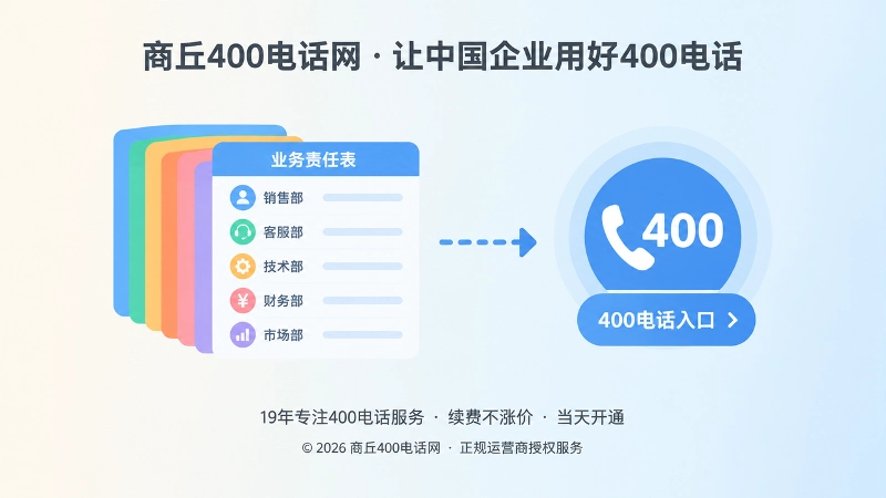 业务责任表连接到400电话统一入口的抽象扁平化插画