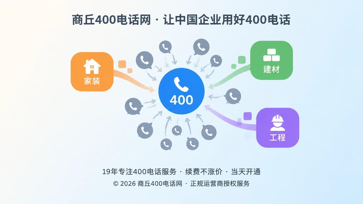 多业务线来电汇聚到统一400电话入口的扁平化插画