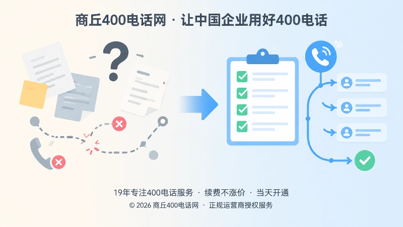 对比式画面左侧为凌乱文件，右侧为验收清单，代表开通与验收的差别。