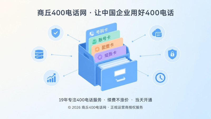 聚焦式画面中央为归档文件夹，代表400电话资料归入企业长期通信档案。