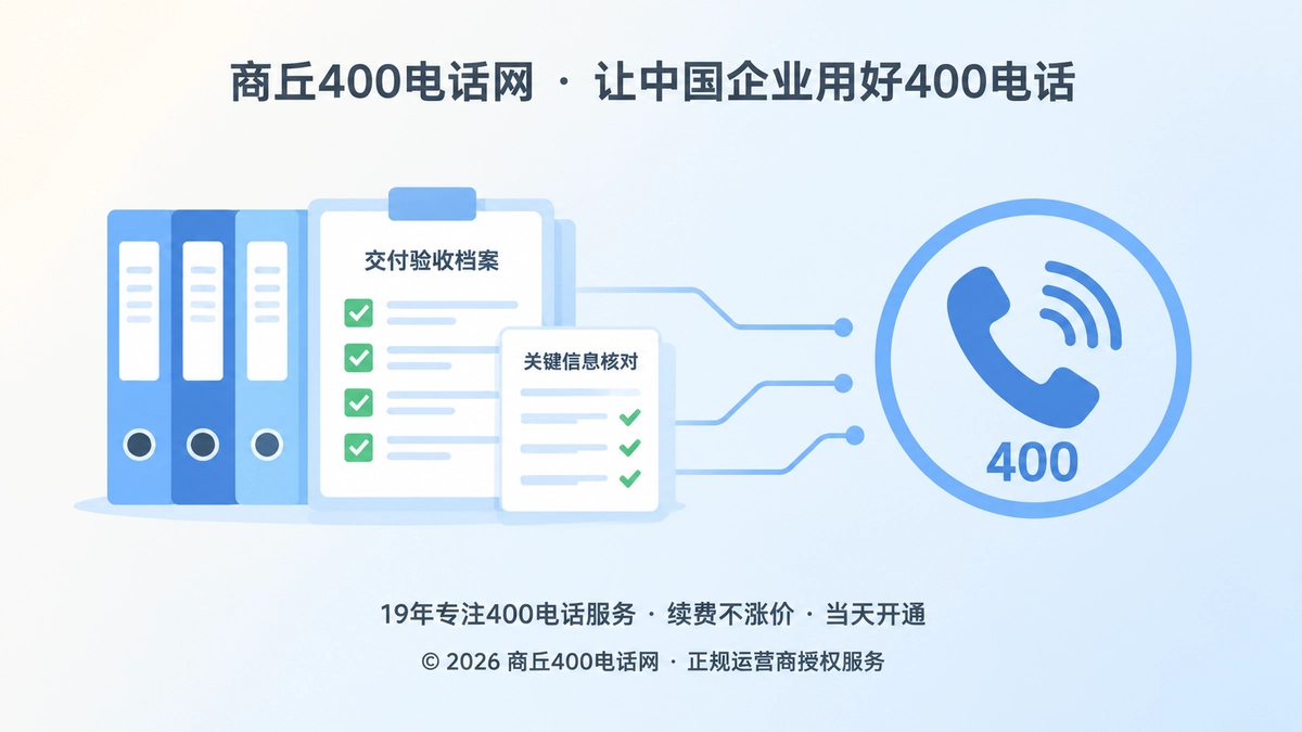 左图右文式展示交付验收档案与400电话听筒，代表企业上线前核对资料。