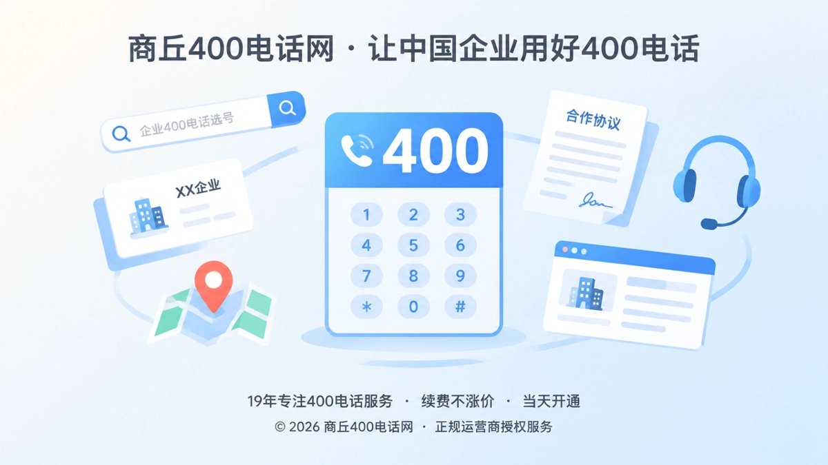 2026年商丘企业400电话选号抽象扁平插画，号码牌连接搜索、名片、地图、合同与客服图标。